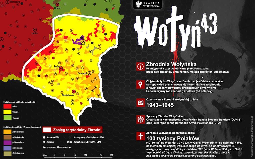 Волынская резня 1943