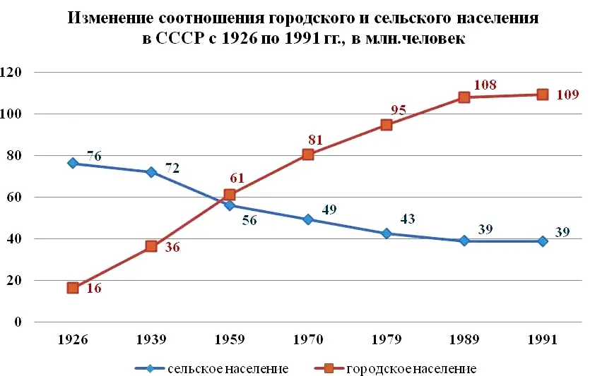 Крепостные колхозники Советского Союза в 1974 году получили паспорта