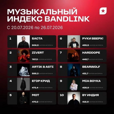 «Руки вверх» вернулись в топ-10 «Музыкального индекса BandLink» после концертов в «Лужниках»