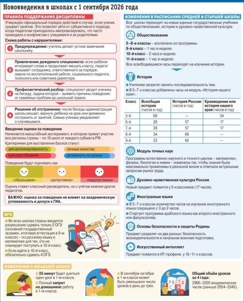 Учебный год по-новому. Что изменится для школьников с 1 сентября