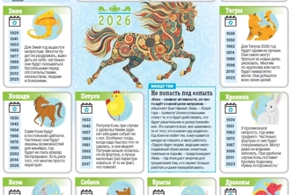Гороскоп на сегодня, 28 августа 2026 года: что ждет все знаки зодиака